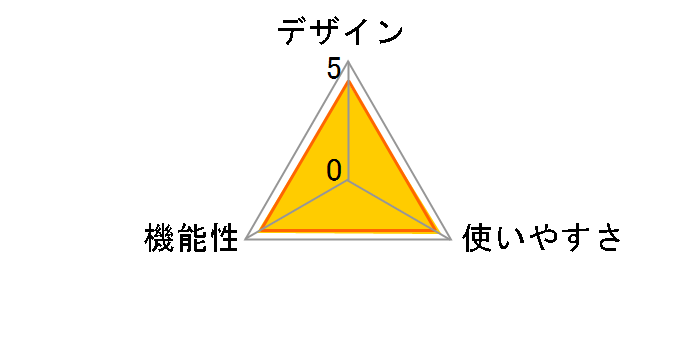 ドットサイト DF-M1