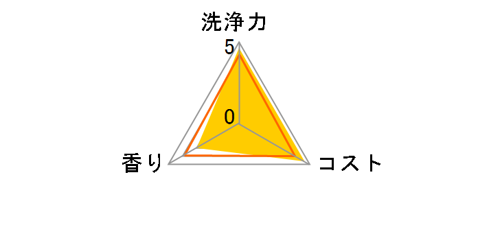 �n�C�E�H�b�V���W���C ���� �߂����p ���� 930g