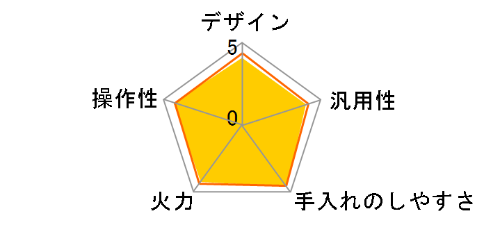 IHK-T35