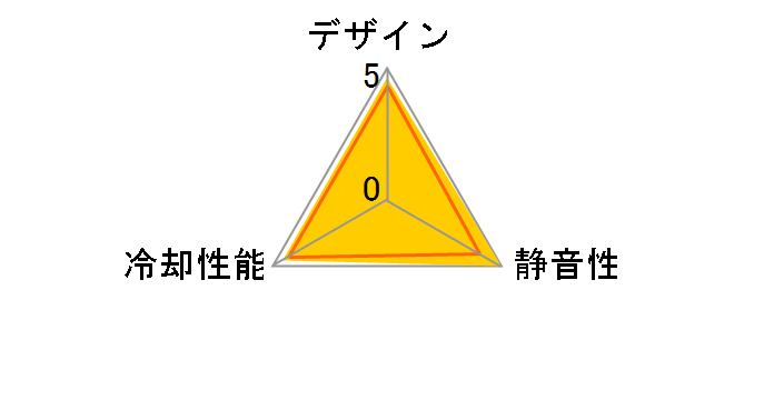 NF-A4x20 PWM