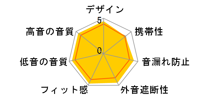 IER-M7