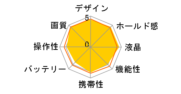 EOS R {fB