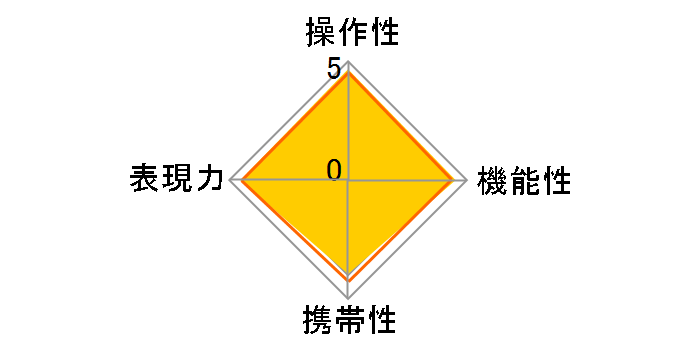 RF24-105mm F4 L IS USM