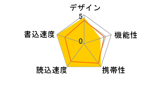 FIT Plus MUF-256AB/EC [256GB]
