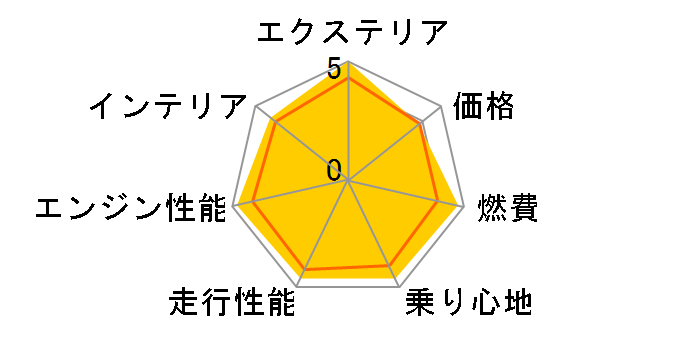 アウディ A7 スポーツバック 2018年モデル