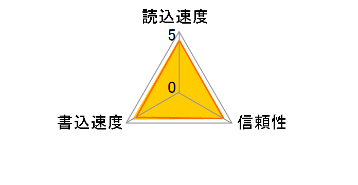 SDSQXAF-032G-GN6MA [32GB]
