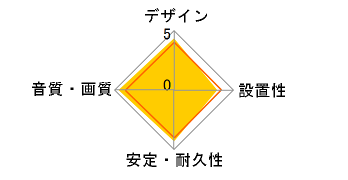 DLC-HX10 [1m]