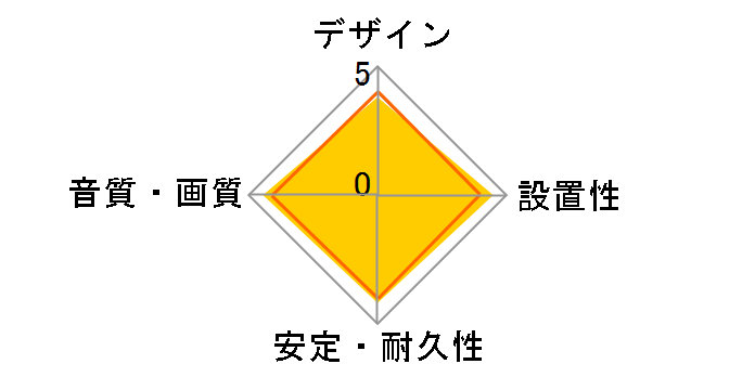 DLC-HX15 [1.5m]