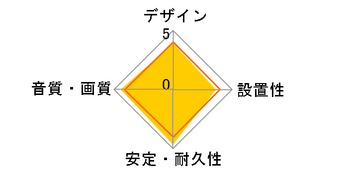 DLC-HX20 [2m]