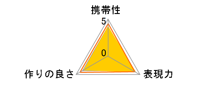 DP-EF-EOSRND