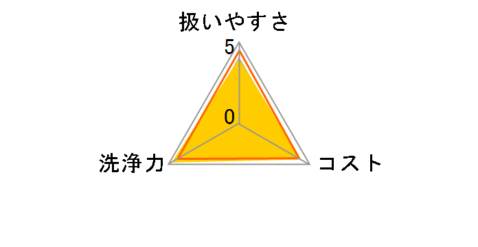 �s�[�s�[�X���[F (������) 600g