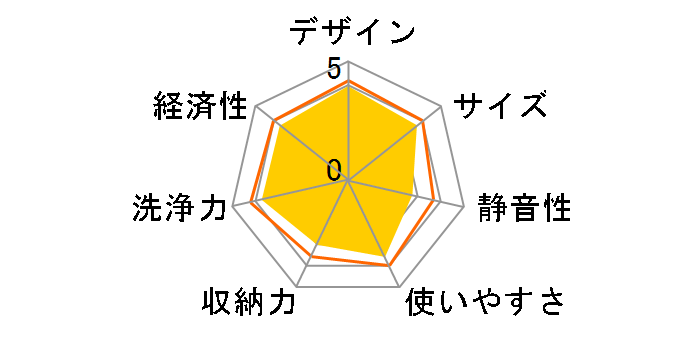 SDW-J5L