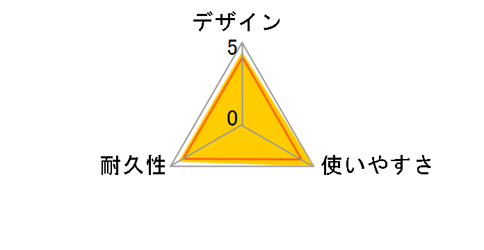 USB 2 Forest USB2/FOR/0.75M/AC [0.75m]