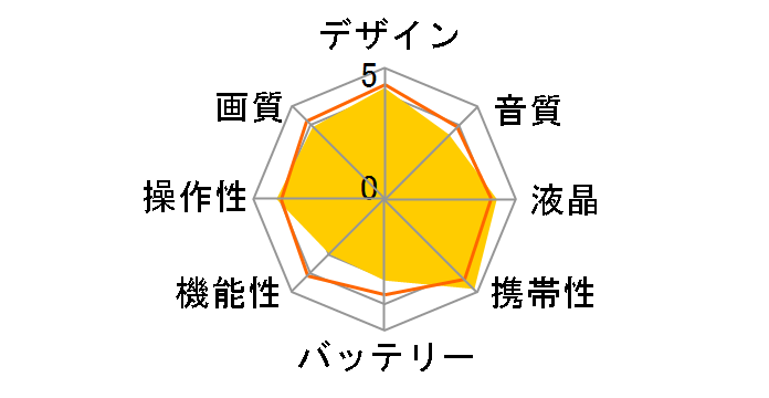 HERO7 WHITE CHDHB-601-FW