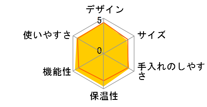 Anima BX SUP043