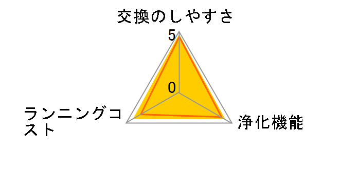 HV-FH7