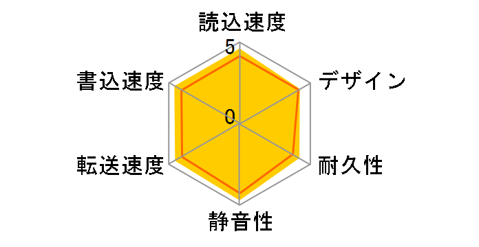 HD-NRLD3.0U3-BA [�u���b�N]