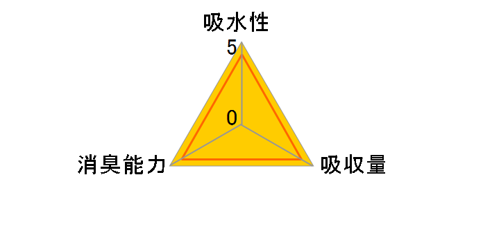 �l�I�V�[�c +�J�[�{��DX ���M�����[ 88��