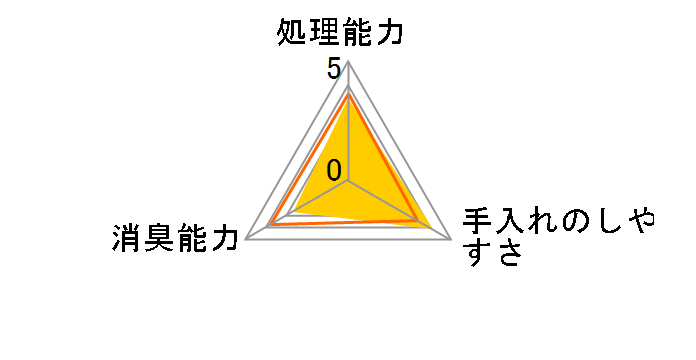 システム猫トイレ用 におわない消臭サンド クエン酸入り 香り付き 6L