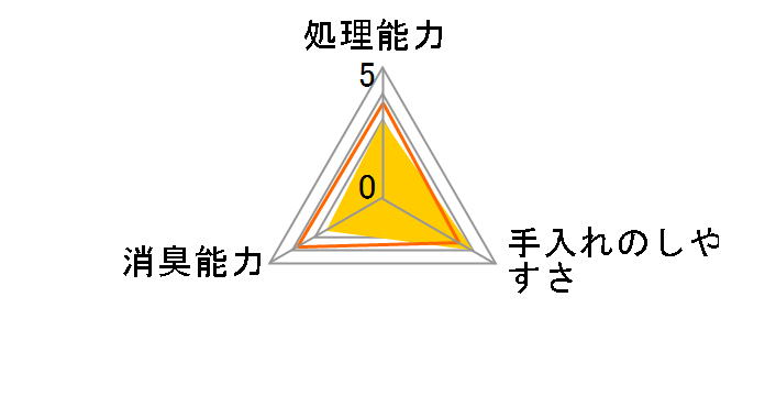 クリーンミュウ モコモコ オリジナル 8L