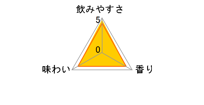 キリン・ザ・ストロング ホワイトサワー 350ml ×24缶