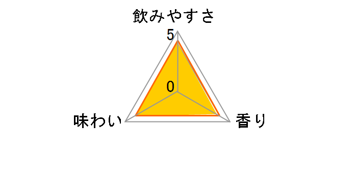 贅沢搾り キウイ 350ml ×24缶