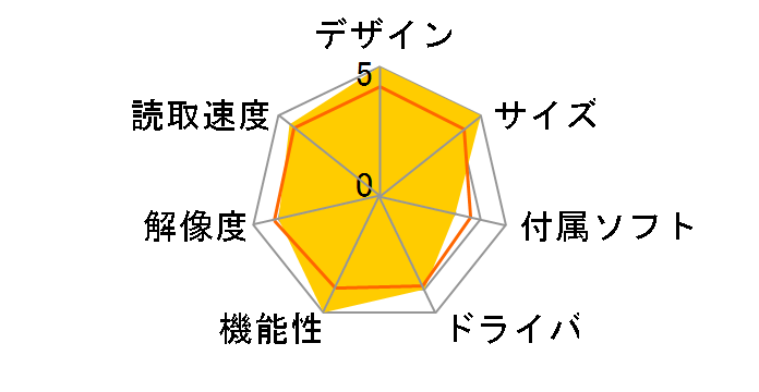 imageFORMULA DR-C225 II