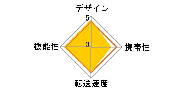 BSCR100U3BK [USB 54in1 �u���b�N]