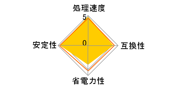 Core i9 9900K BOX