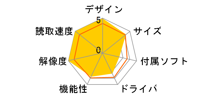 imageFORMULA DR-C230