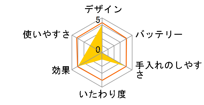 VNEGs3 SE3410