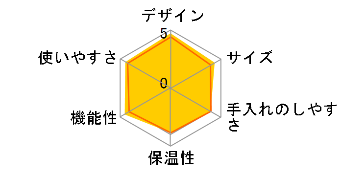 CM-D457B
