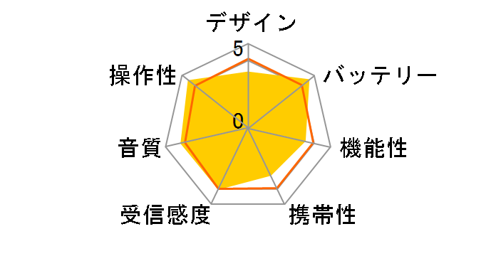 TY-HR3