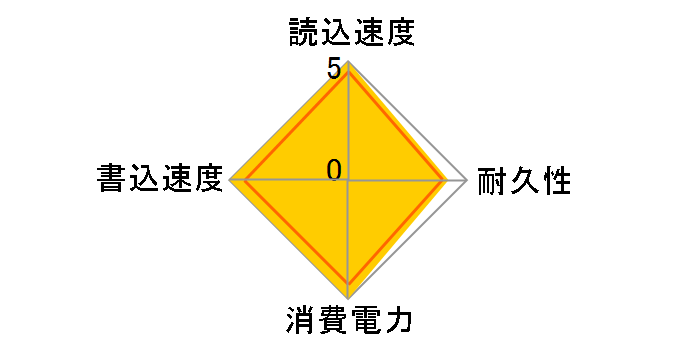 Force Series MP510 CSSD-F960GBMP510