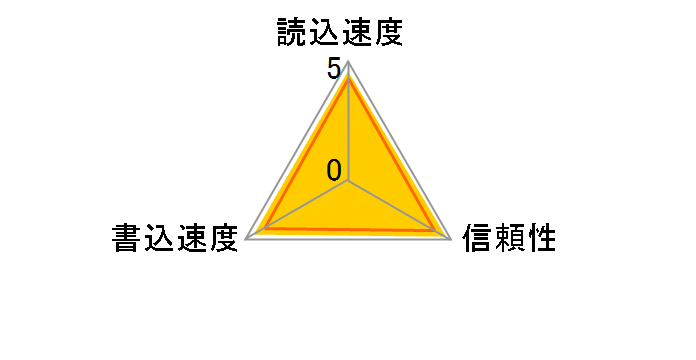 SDSQXCG-032G-GN6MA [32GB]