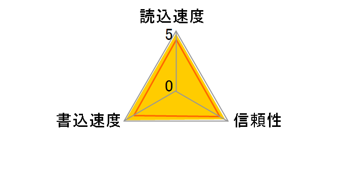 SDSQXCZ-256G-GN6MA [256GB]