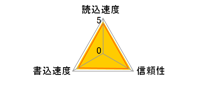 SDSQXA1-128G-GN6MA [128GB]