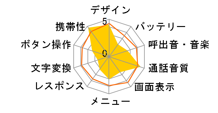 J[hP[^C KY-01L
