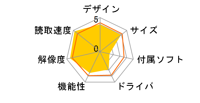 �W���X�e�B�I ADS-1700W