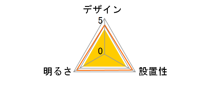 SH8281LDR
