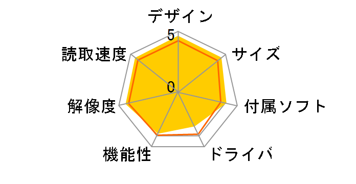 ScanSnap iX1500 FI-IX1500-P 2年保証モデル