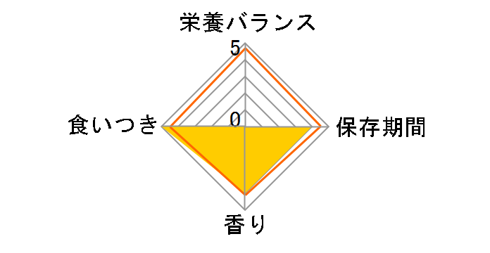 �����y�b�g�t�[�h �}�j�A �J���c�L 1kg