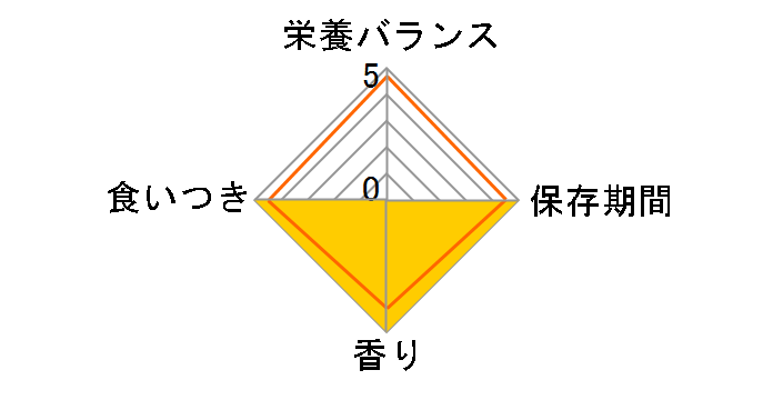 �����y�b�g�t�[�h �}�j�A �t�B���` 1L