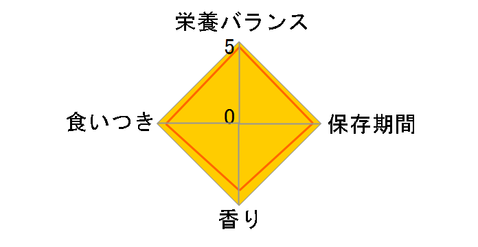�����y�b�g�t�[�h �}�j�A ���L�G�T 1kg