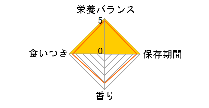 �����y�b�g�t�[�h �}�j�A ���� 1L