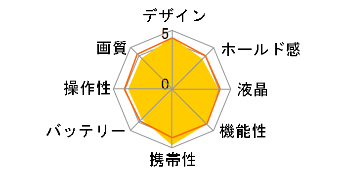 �T�C�o�[�V���b�g DSC-HX99
