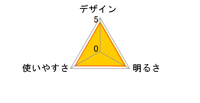 LEDフュージョン コンパクトランタン FCL411