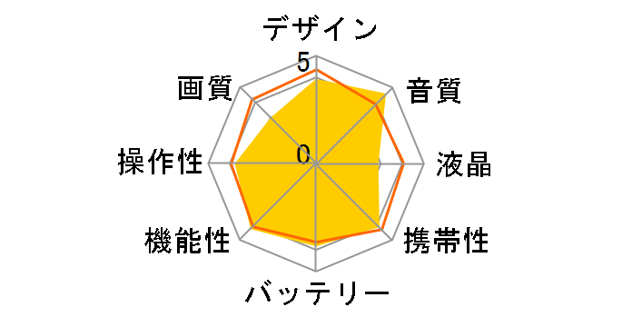 Handy Video Recorder Q2n-4K