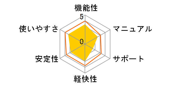 PowerDirector 365 1年版