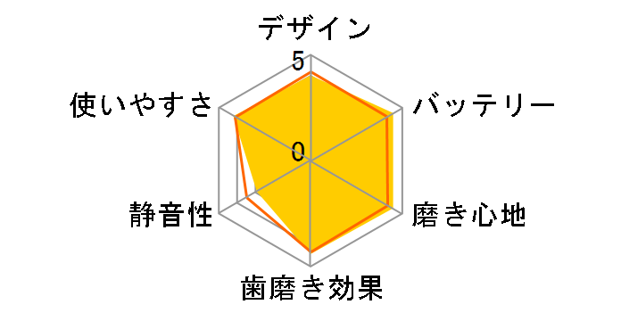 �I�[����B PRO2000 D5015132XBKN [�u���b�N]